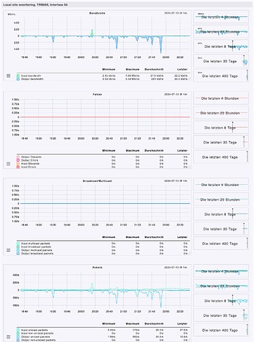 Traffic Monitor