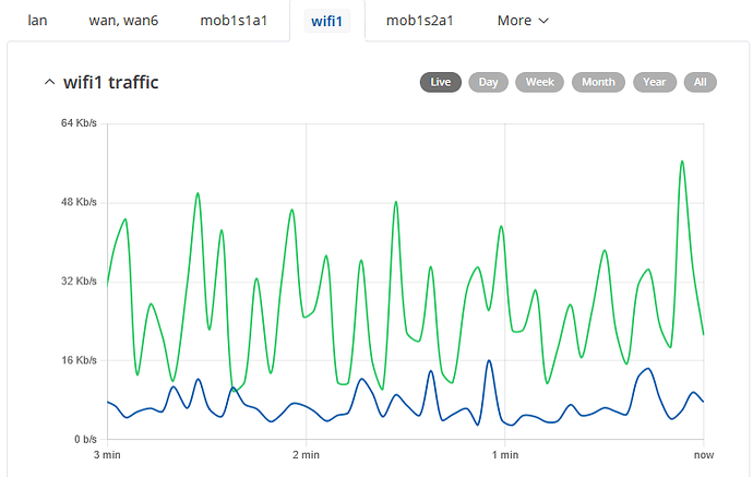 grafik