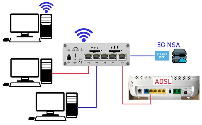 network_plan