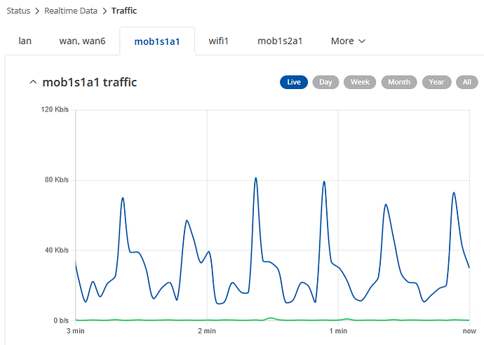 grafik