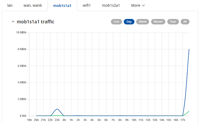 grafik