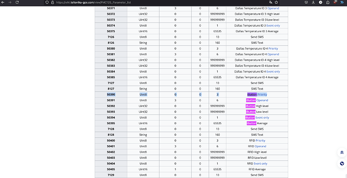 Parameter list