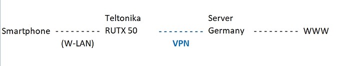 VPN Scheme