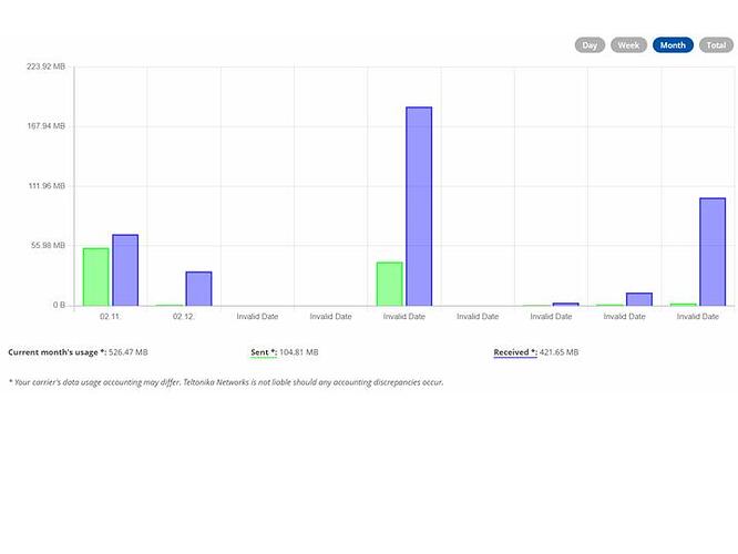 RUTX50_MOBILE_USAGE