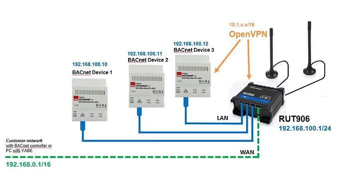 BEG Teltonika BACnet application