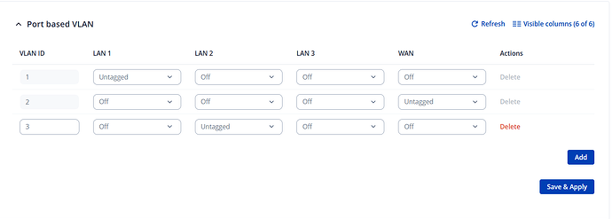 port based vlan 1
