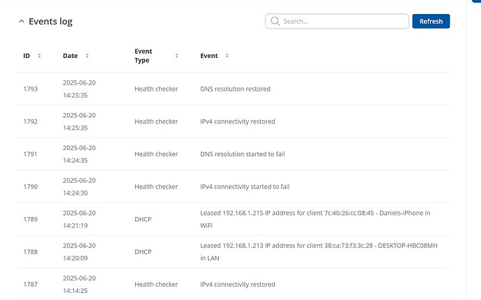Events Log