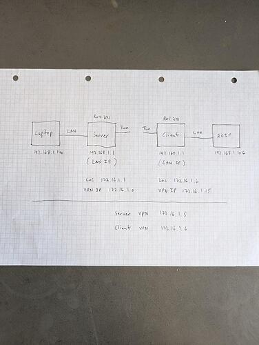 VPN setup