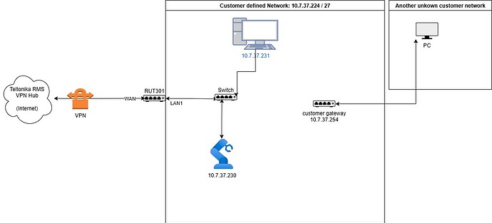 networking_question