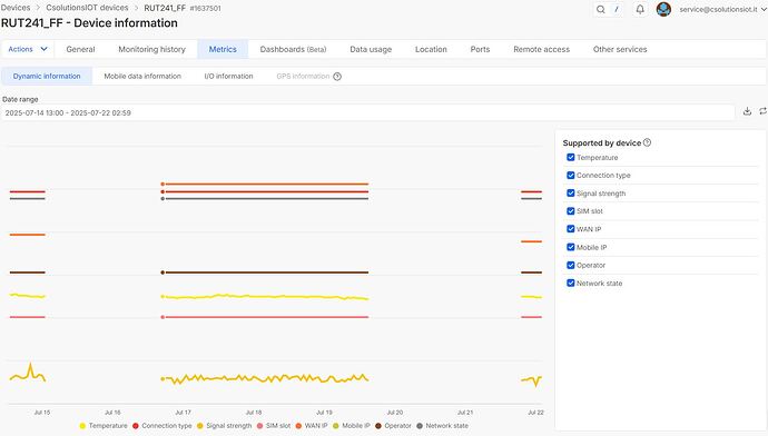 Metrics - Discontinuing July