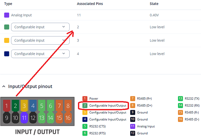Module interface input/output status page