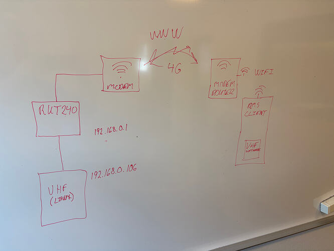 VPN drawing