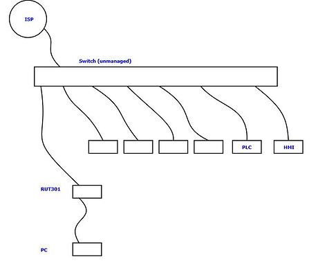 example