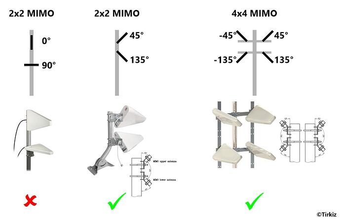 Antenna polarizations