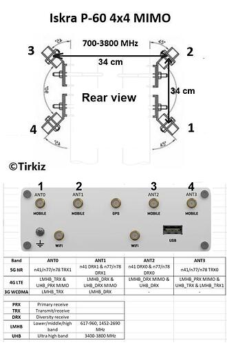 Antenna connection order