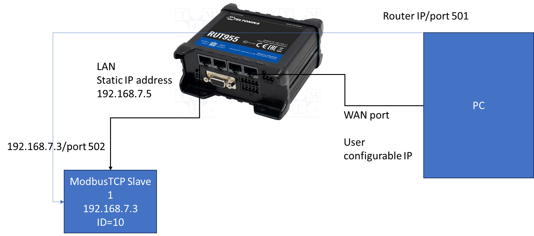 Port forwarding between LAN and (WAN as LAN) Teltonika Networks Teltonika Community