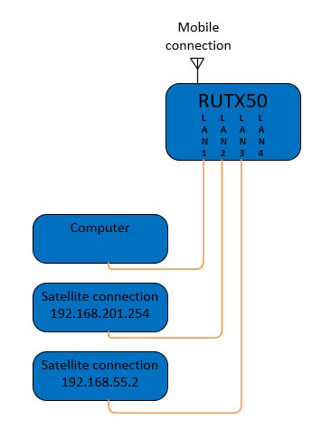Diagram_Rutx50