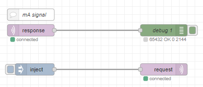 nodered