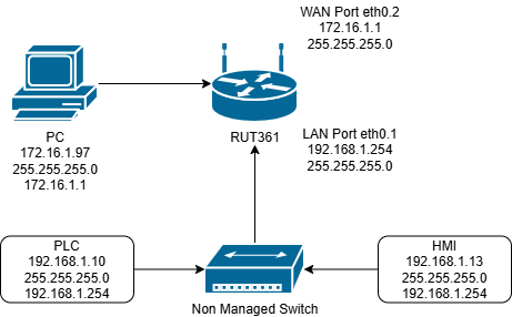 Untitled Diagram.drawio