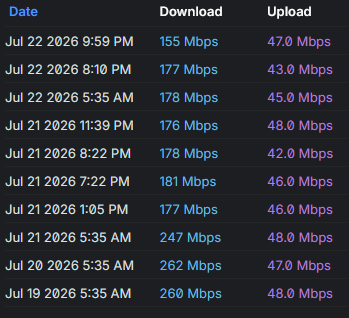 Speed Log
