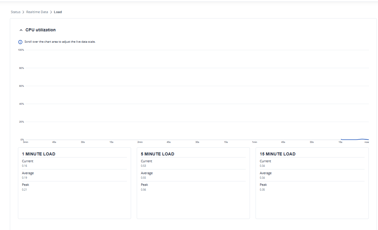 CPU load analysis - Networking Solutions - Teltonika Community