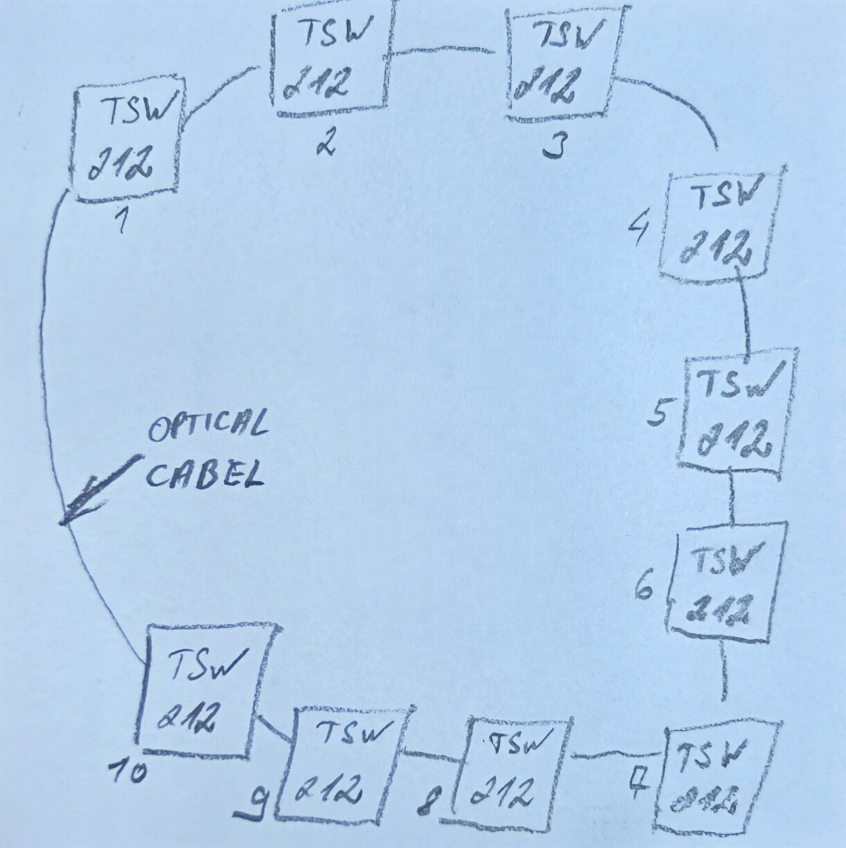 Connecting TSW212 in a ring topology - Networking Solutions - Teltonika  Community
